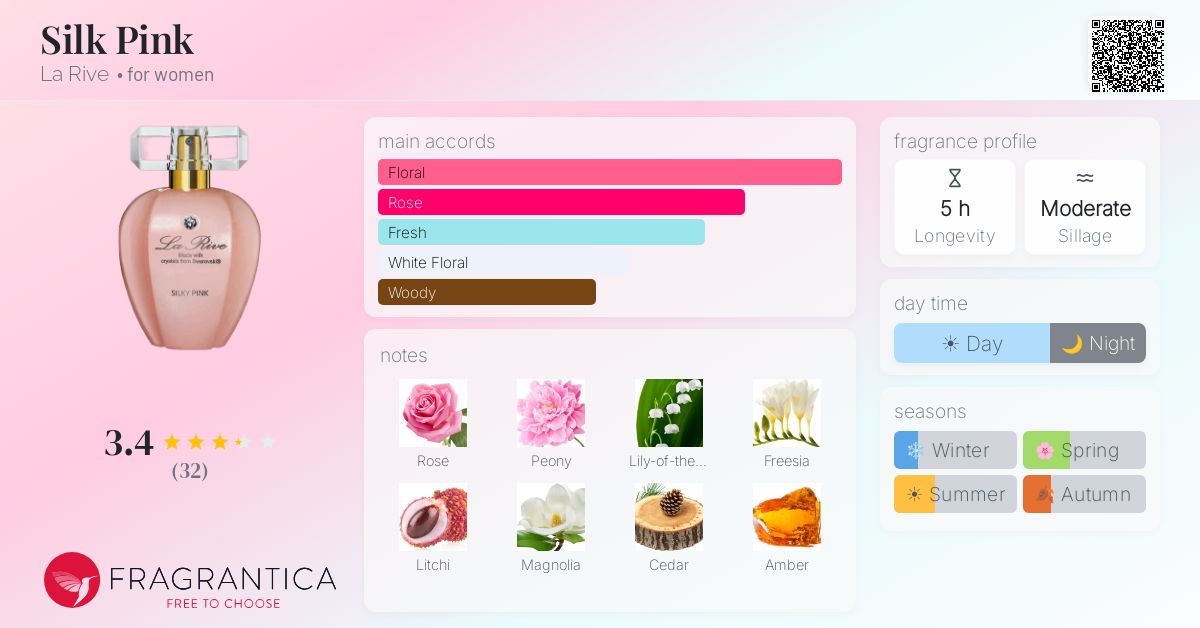 Fragrance card