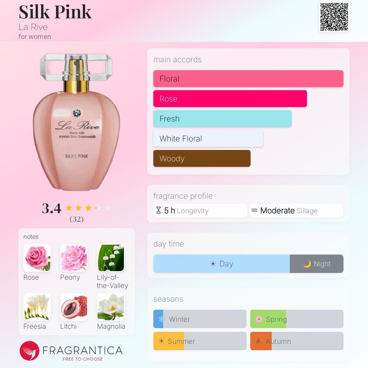 Profile card