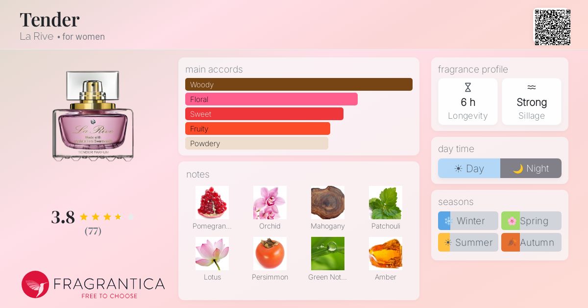 Fragrance card