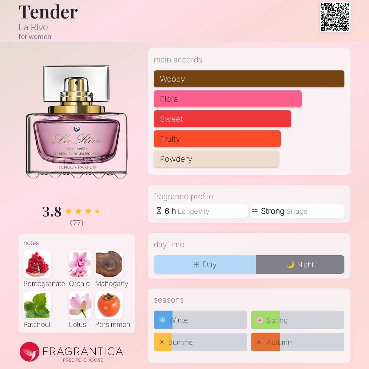 Profile card