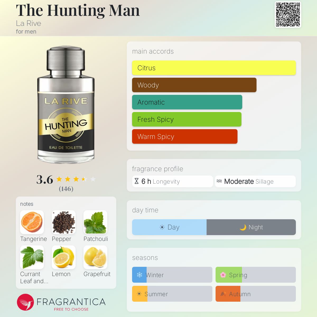 Profile card