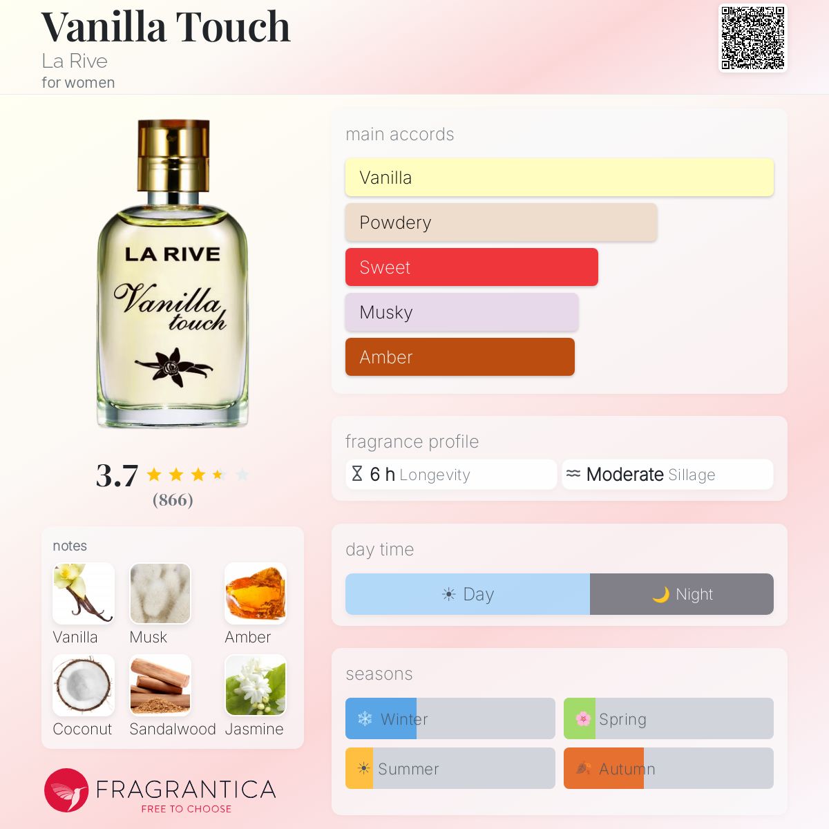 Ficha de perfil
