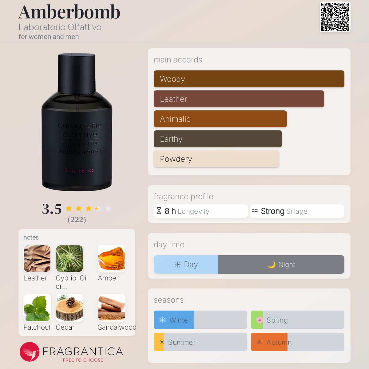 Profile card