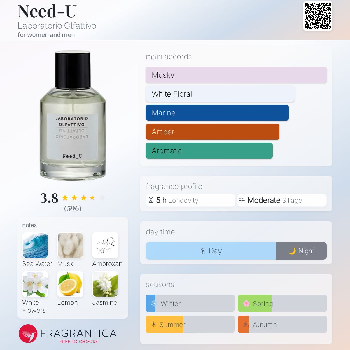 Profile card