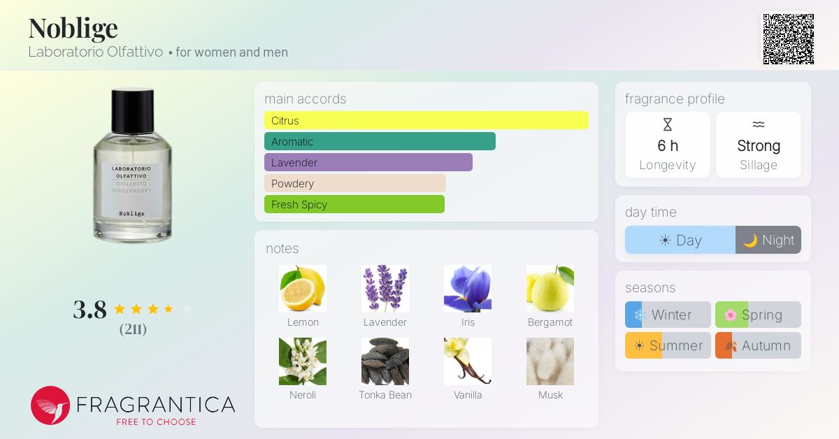 Fragrance card