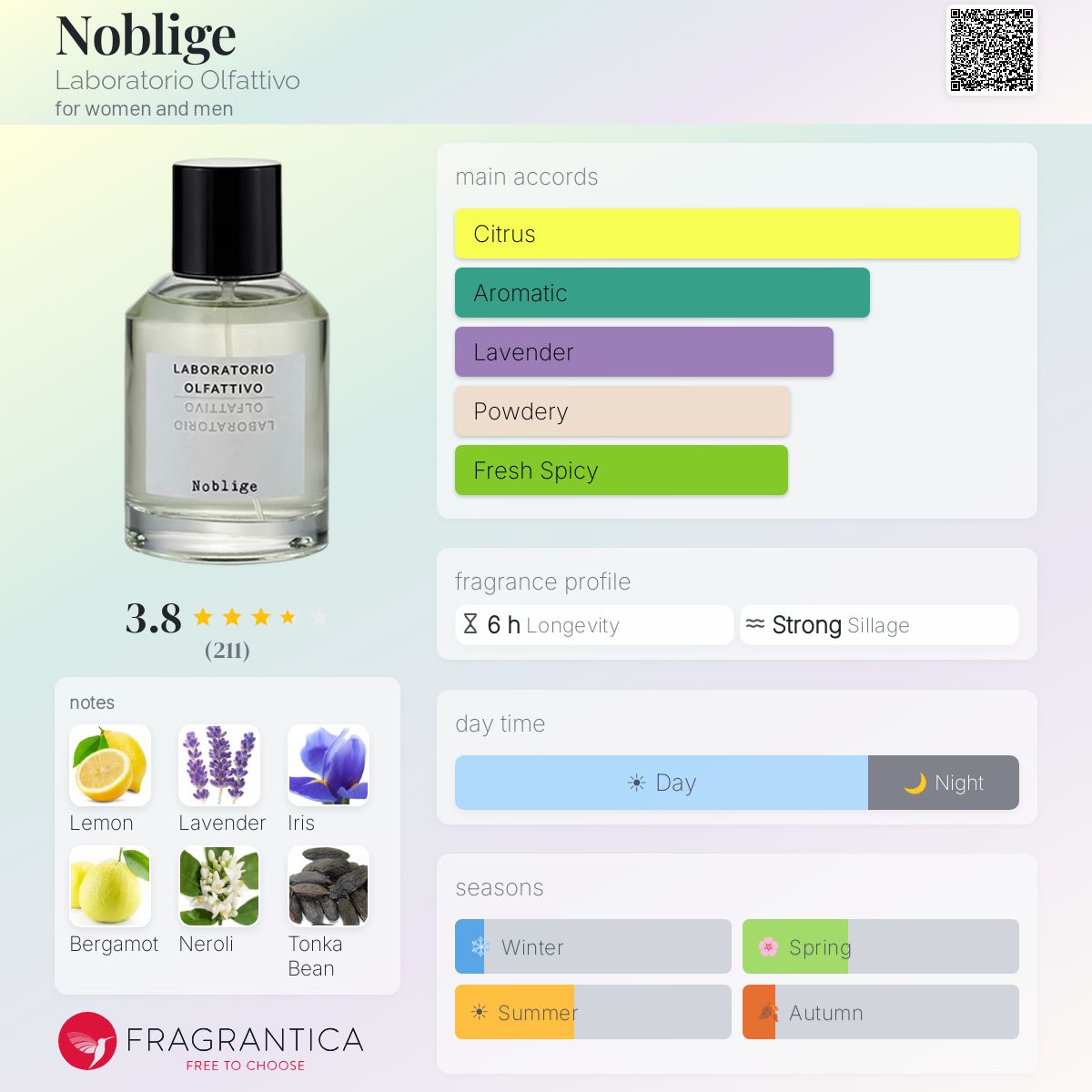 Profile card