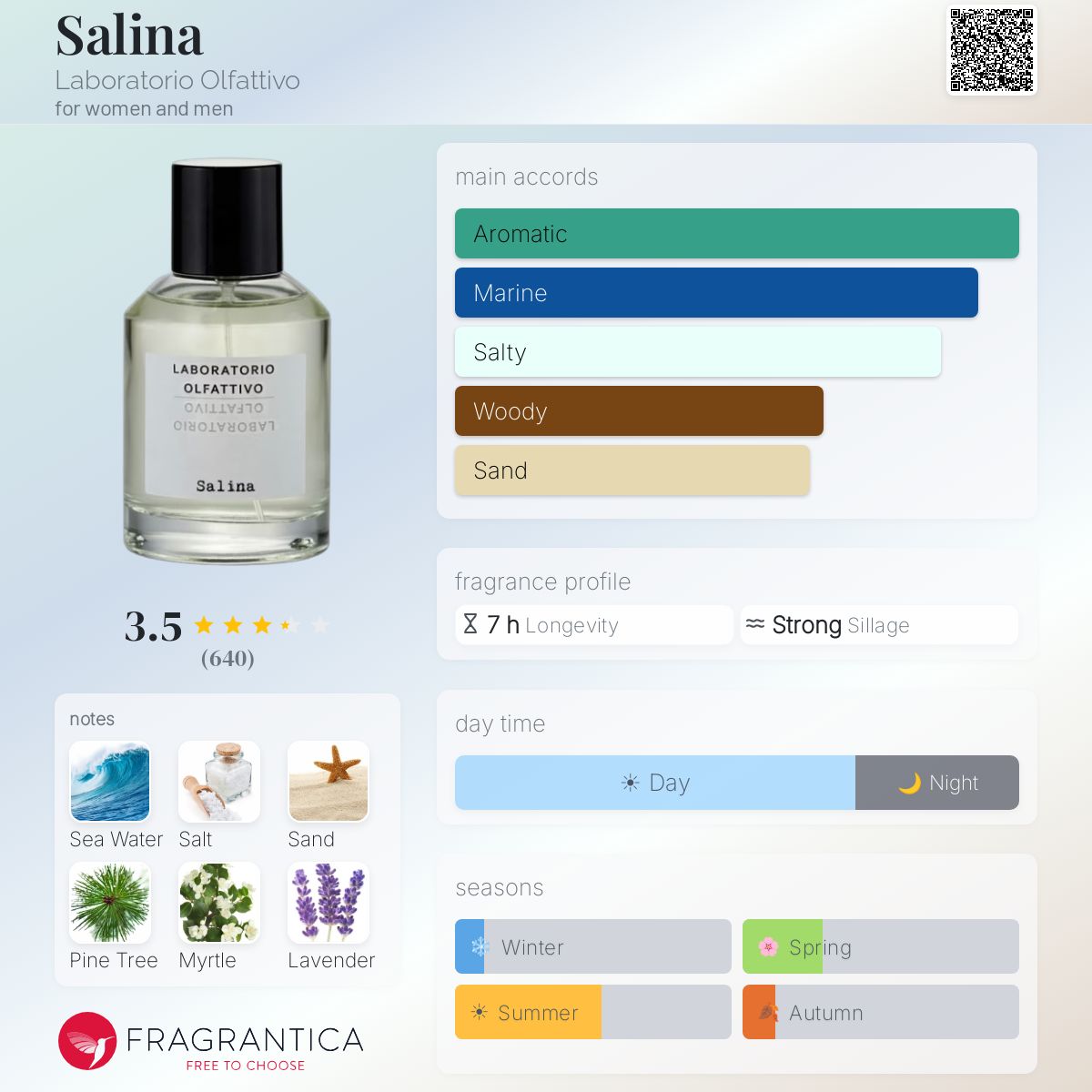Profile card