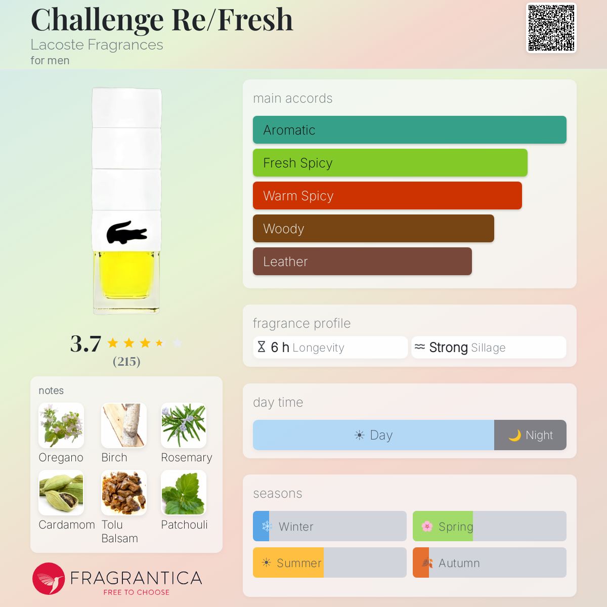 Profile card