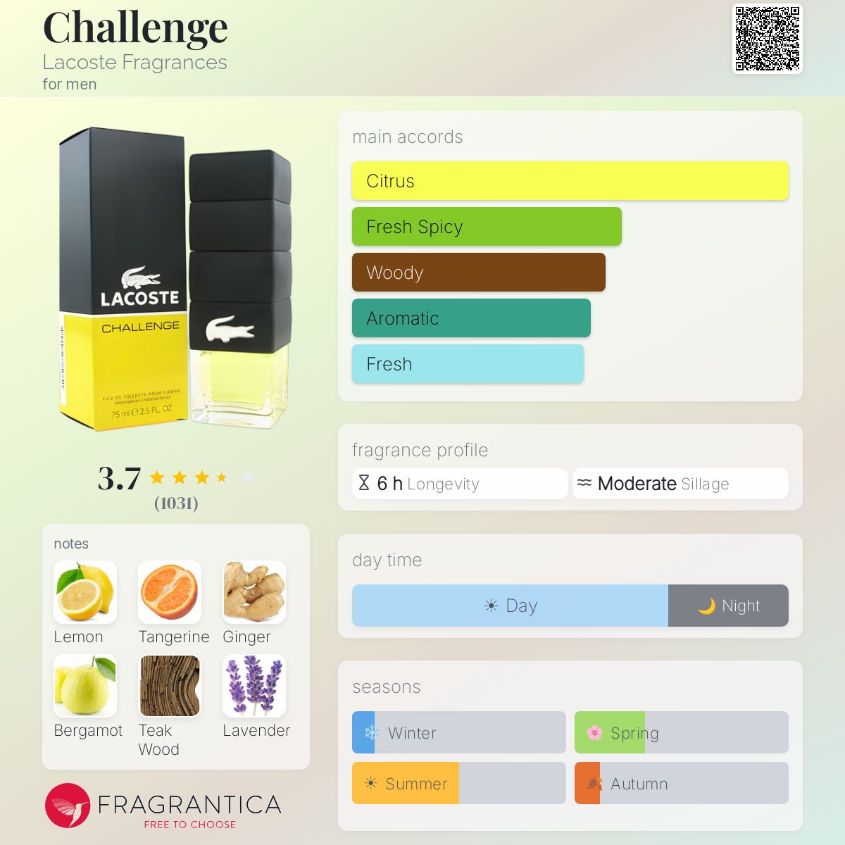 Profile card