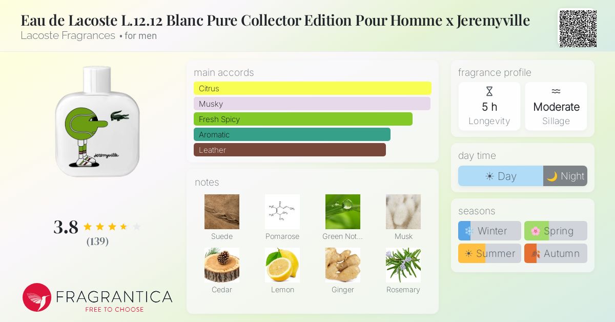 Fragrance card