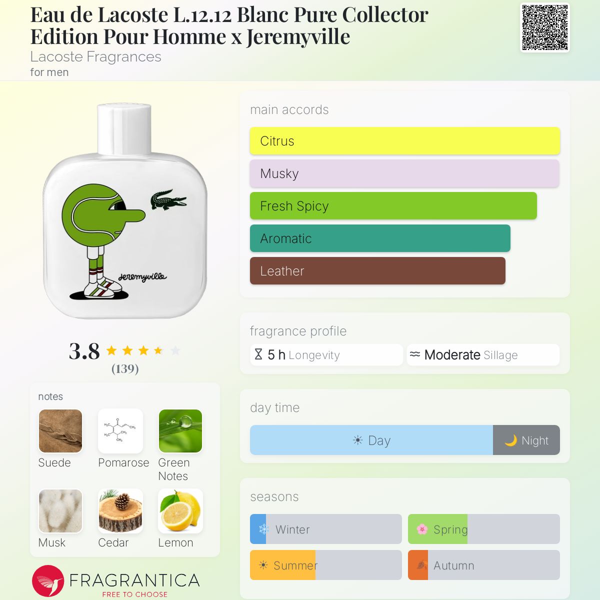 Profile card