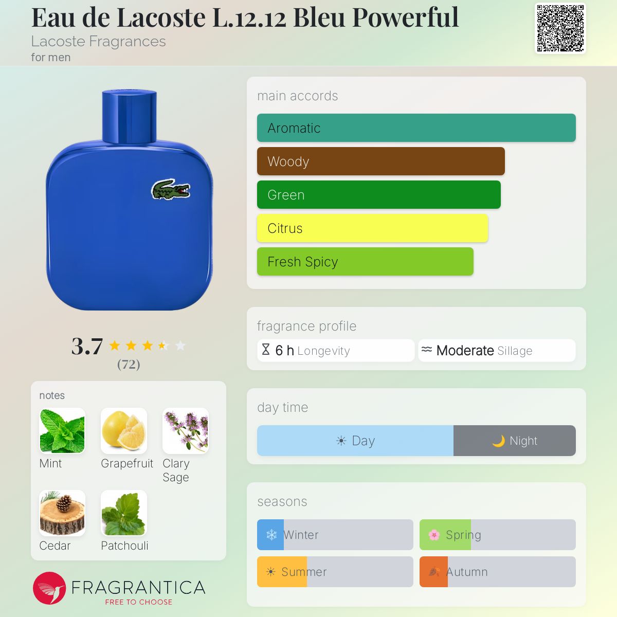 Profile card
