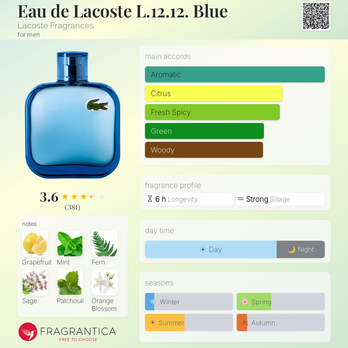Profile card