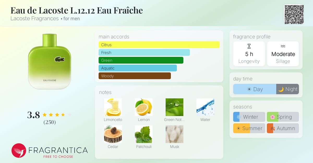 Fragrance card