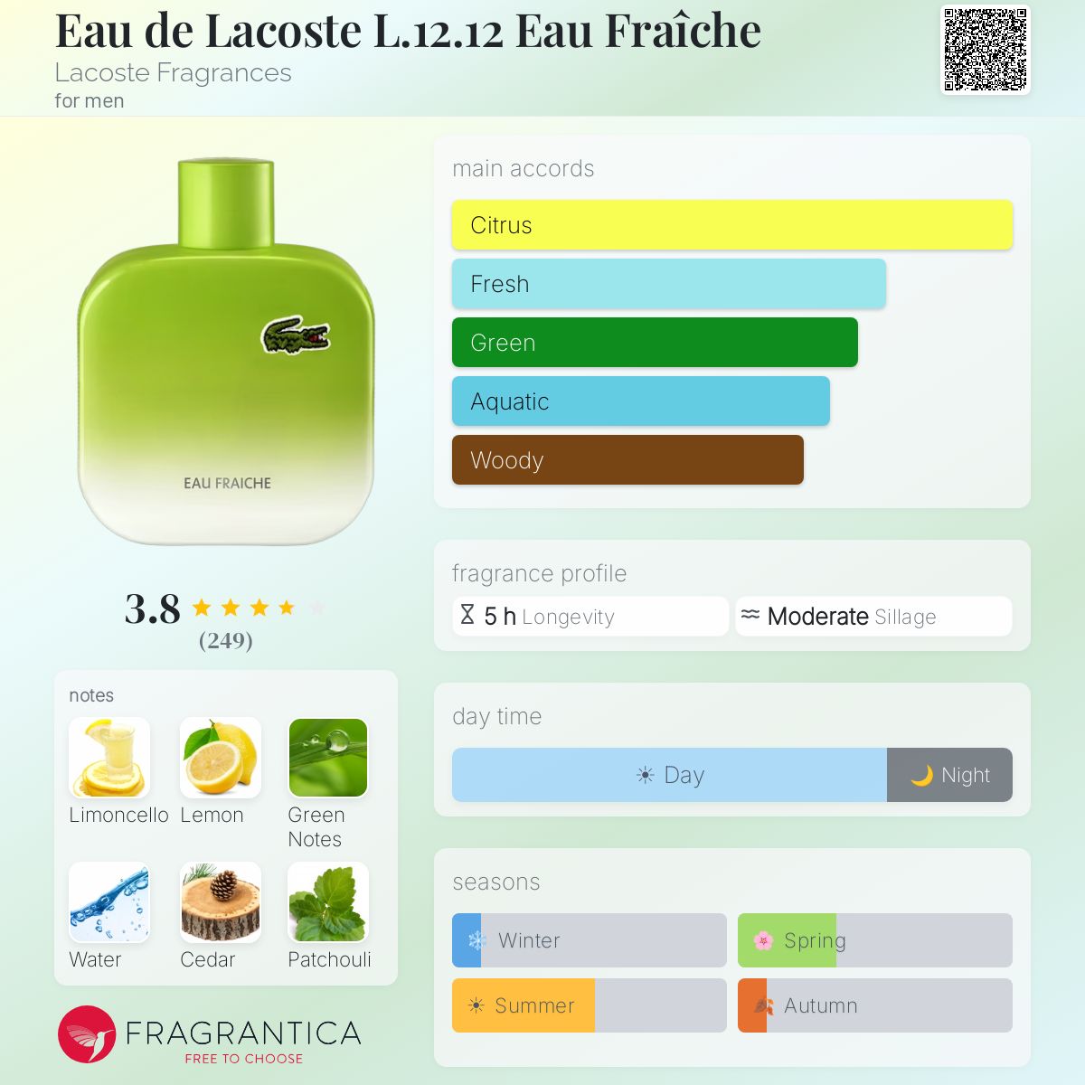 Profile card