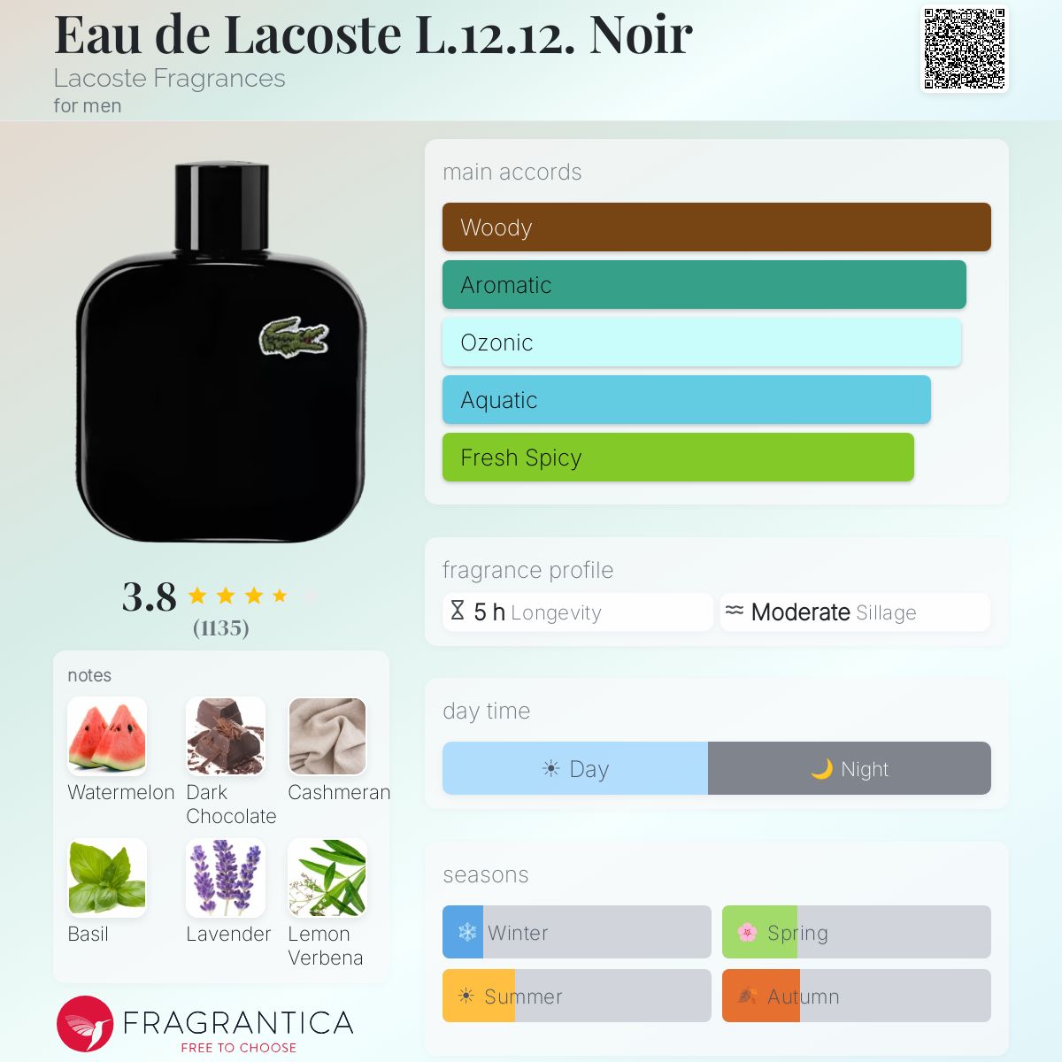 Profile card