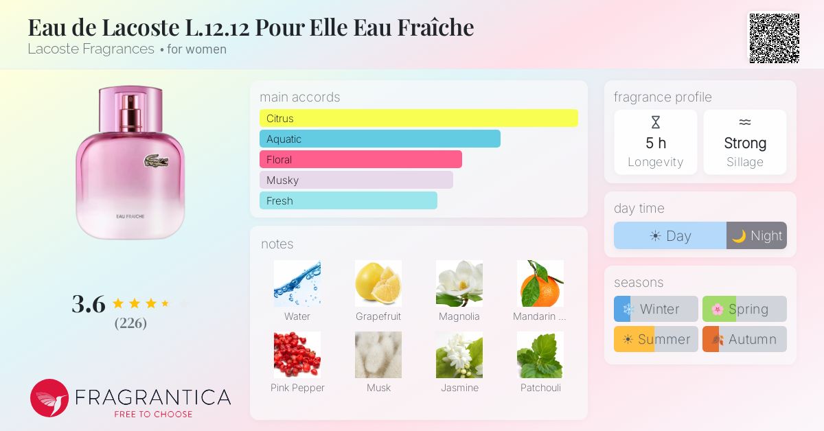 Fragrance card