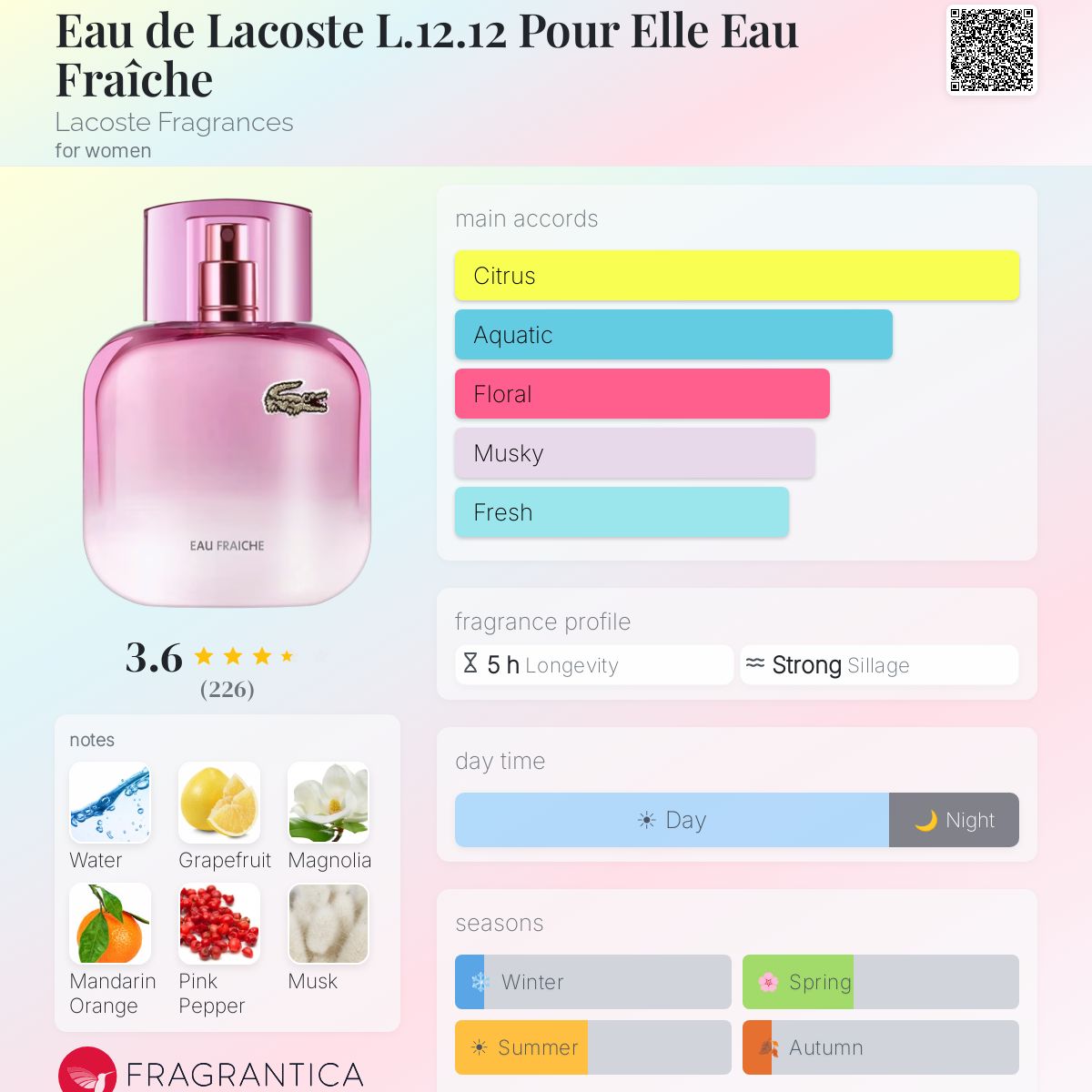 Profile card