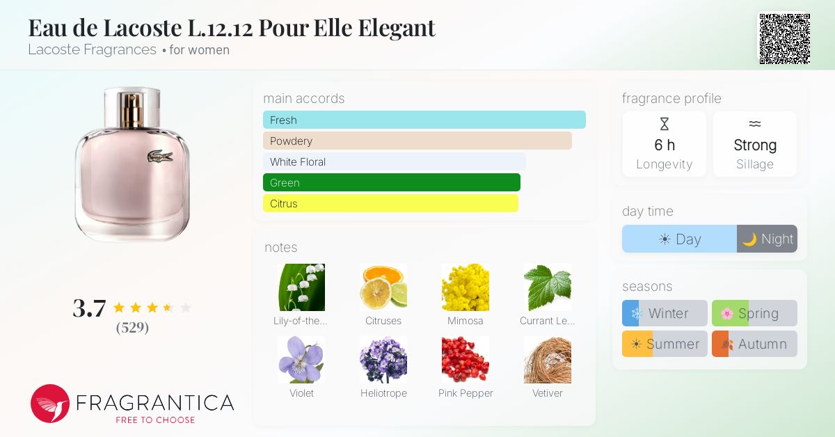 Ficha de la fragancia