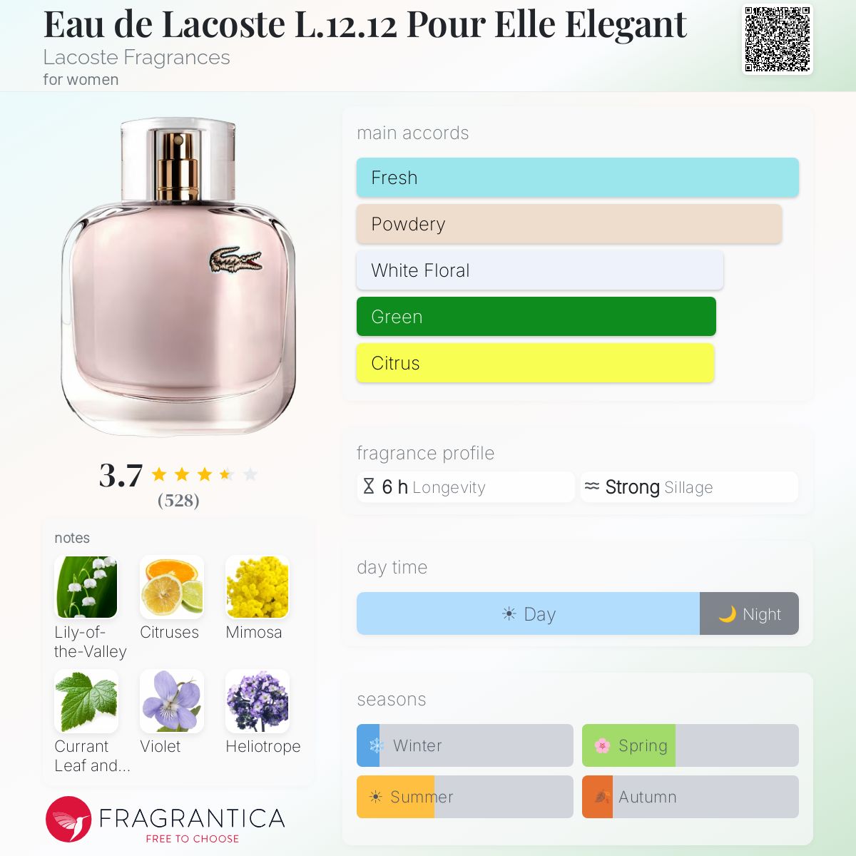 Ficha de perfil