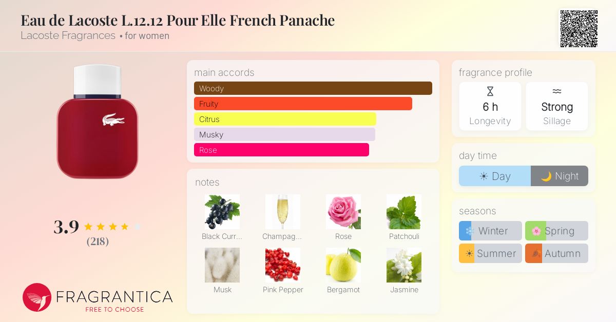 Fragrance card