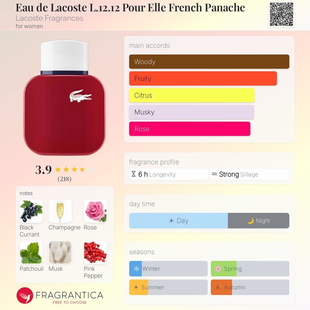 Profile card