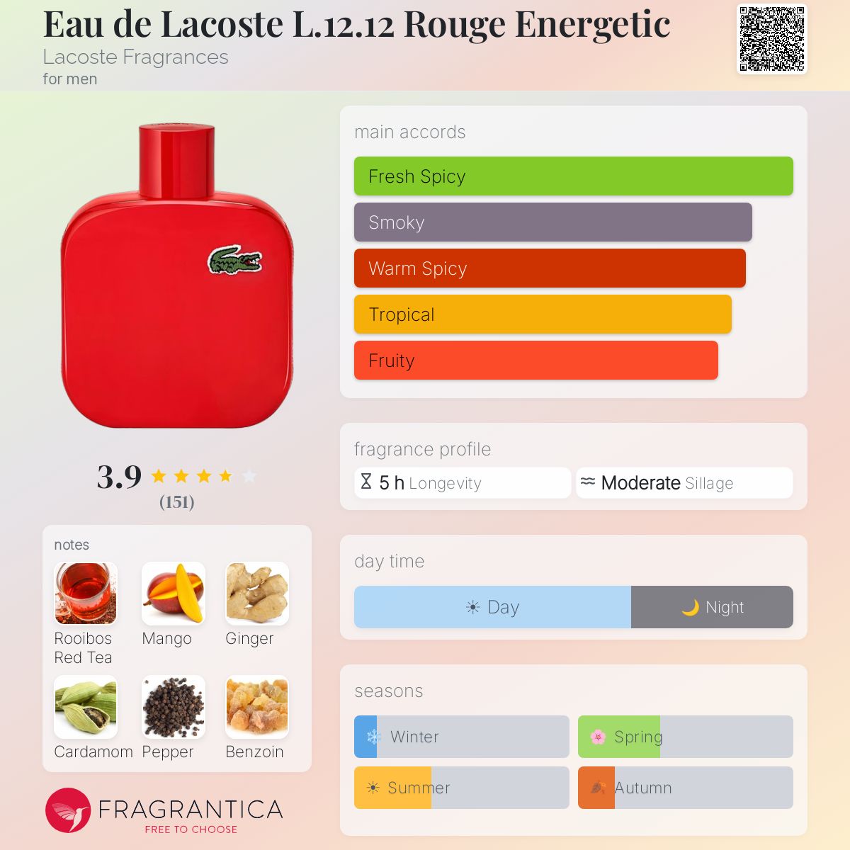 Profile card