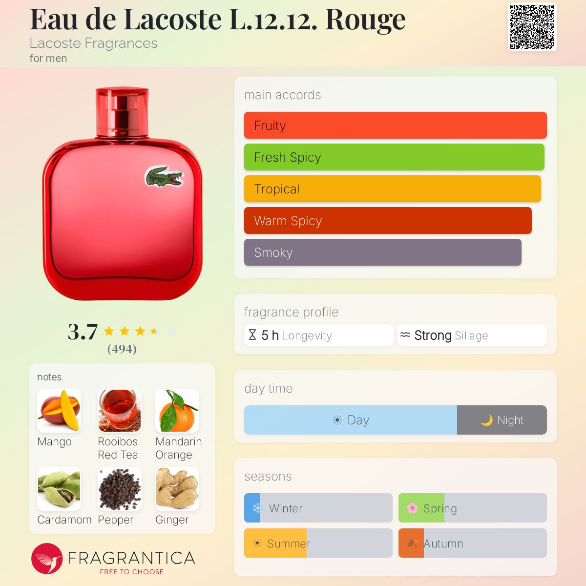 Profile card