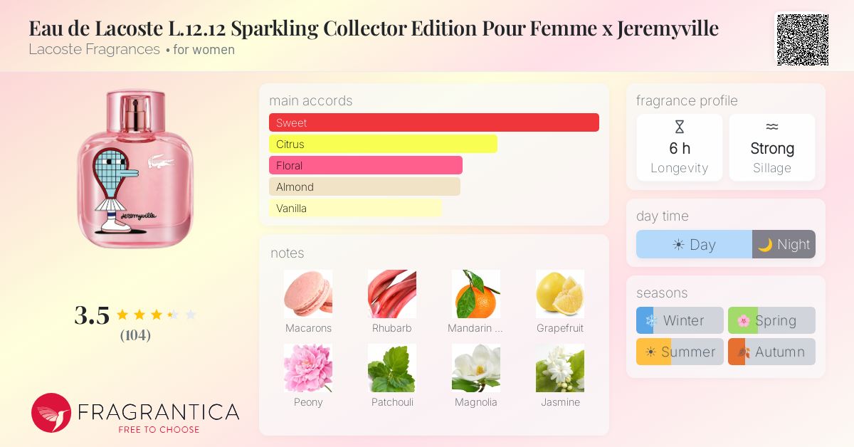 Fragrance card