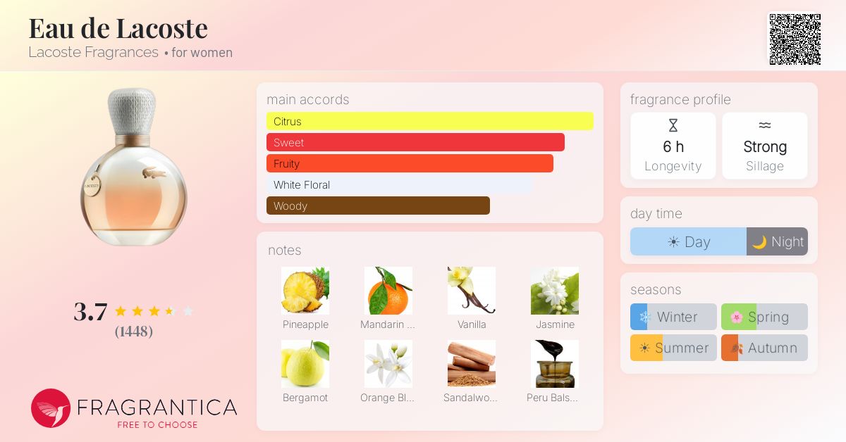 Fragrance card