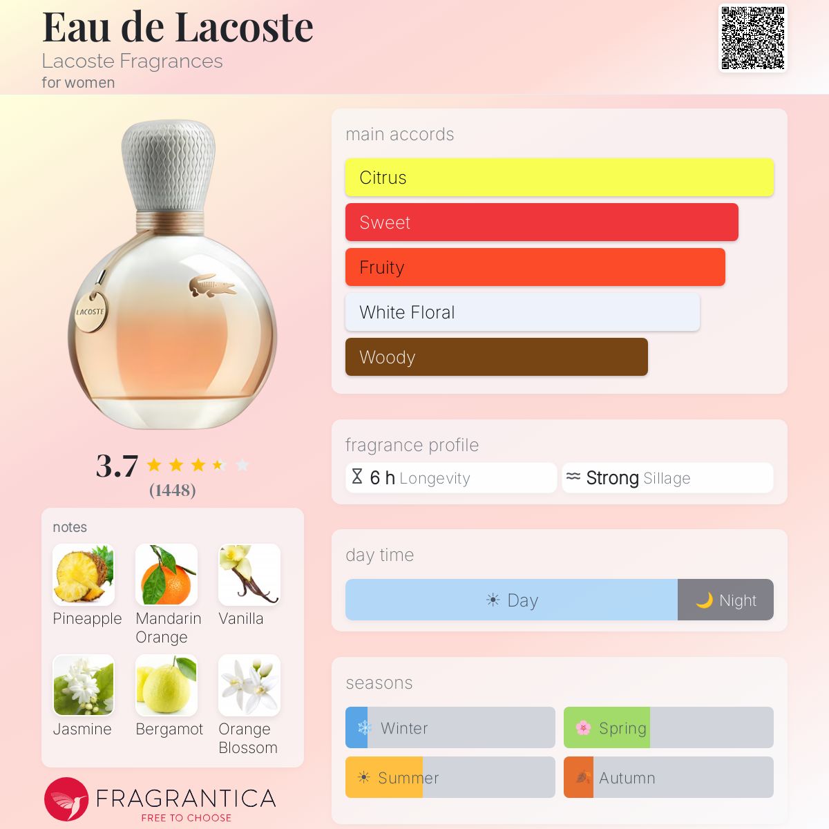 Profile card