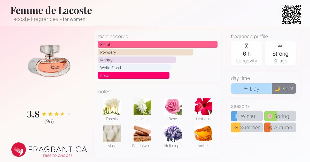 Fragrance card