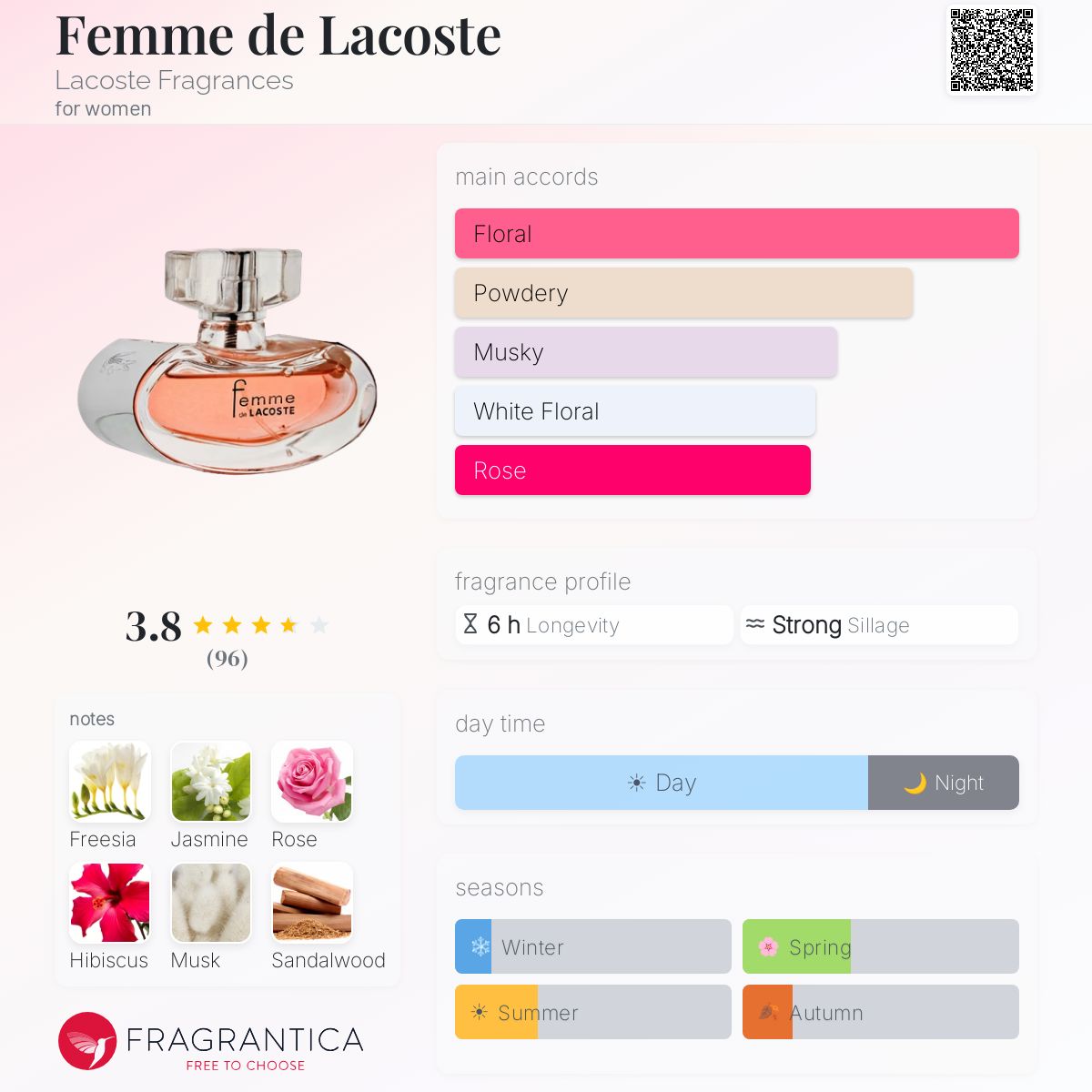 Profile card