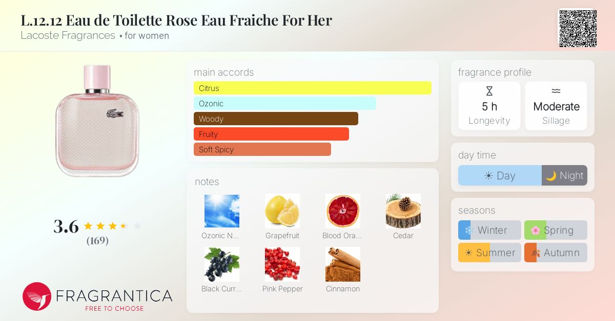 Fragrance card