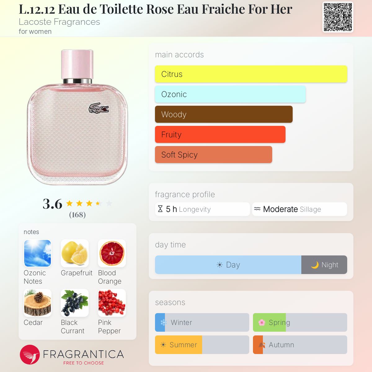 Profile card