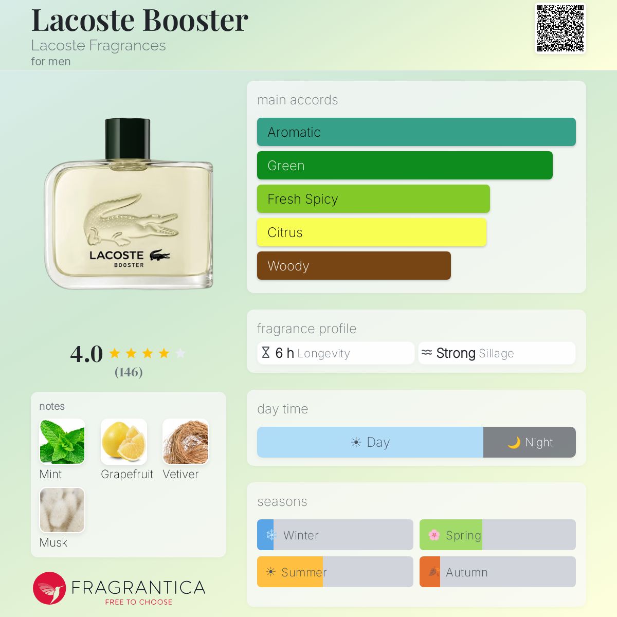 Profile card