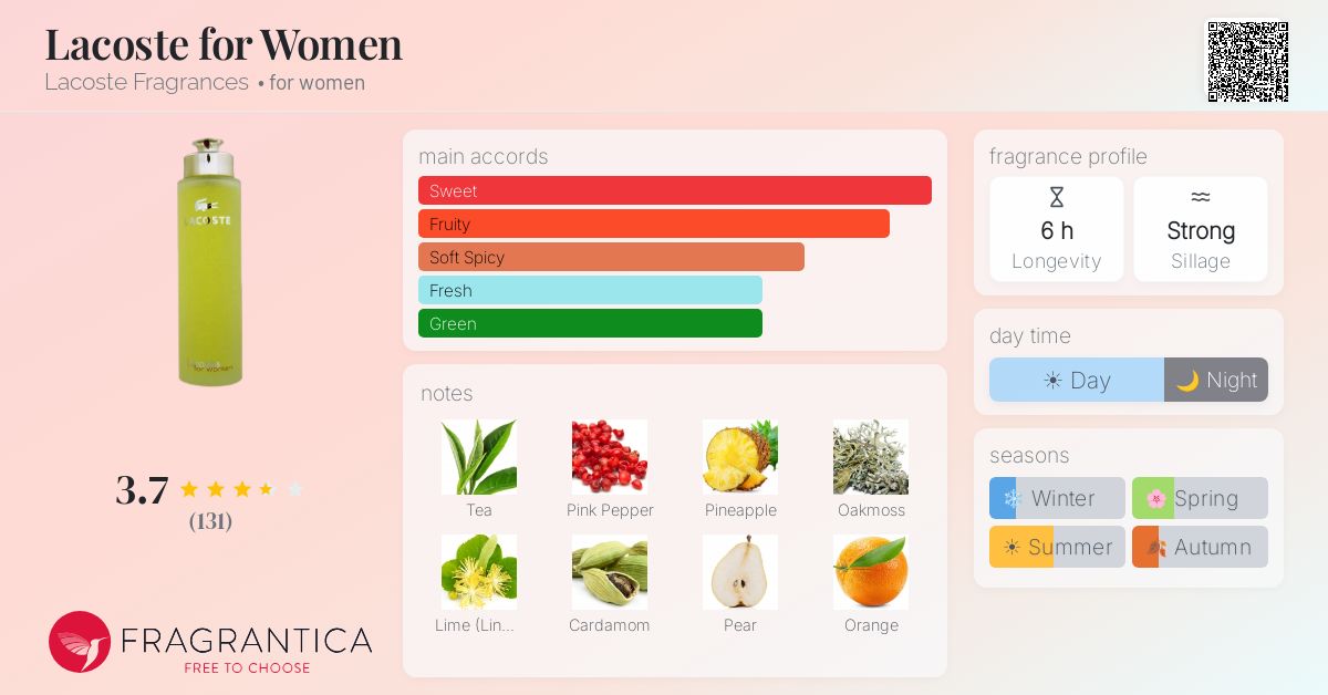 Fragrance card