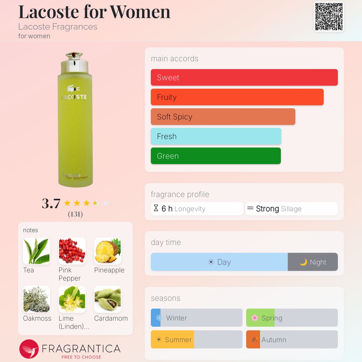 Profile card