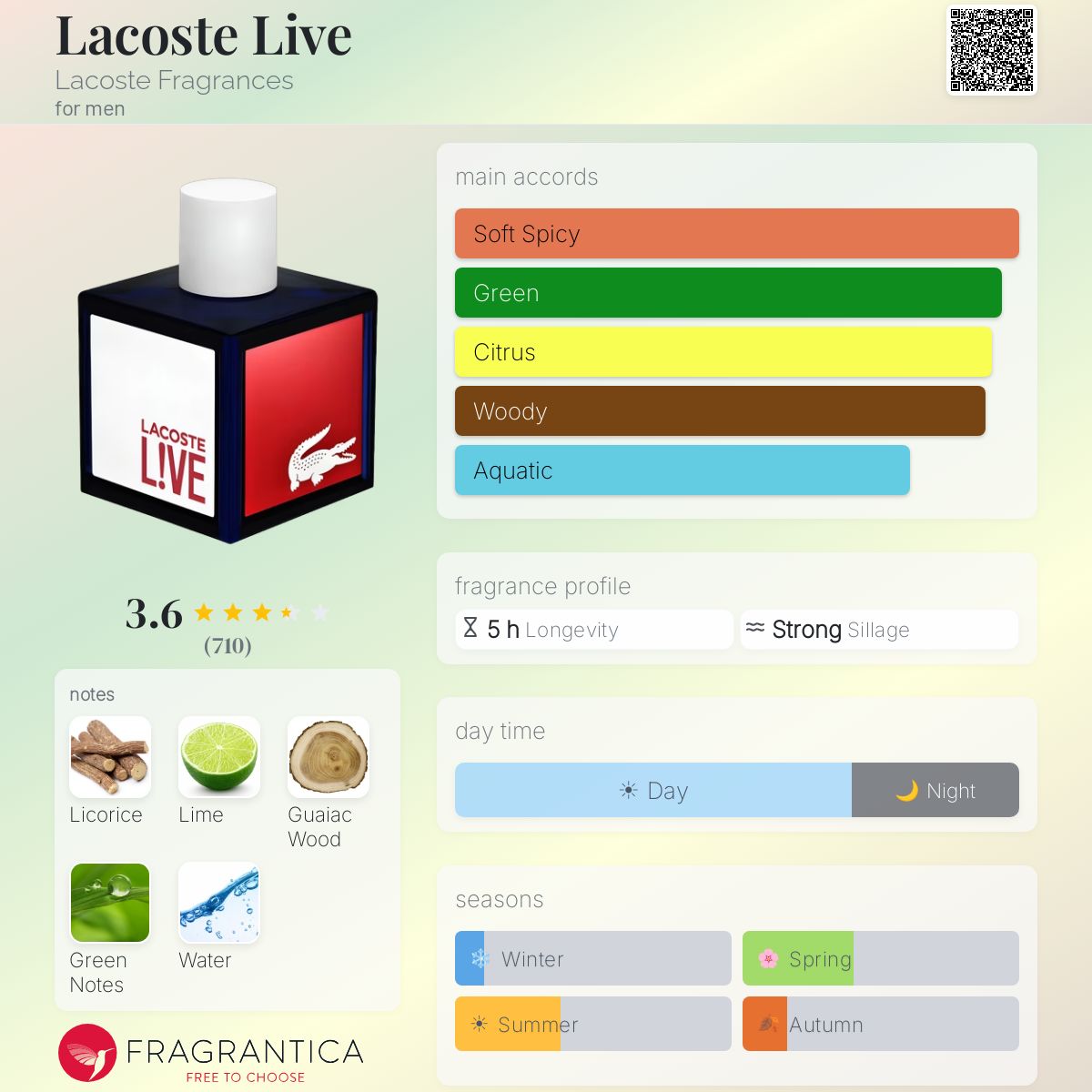 Profile card