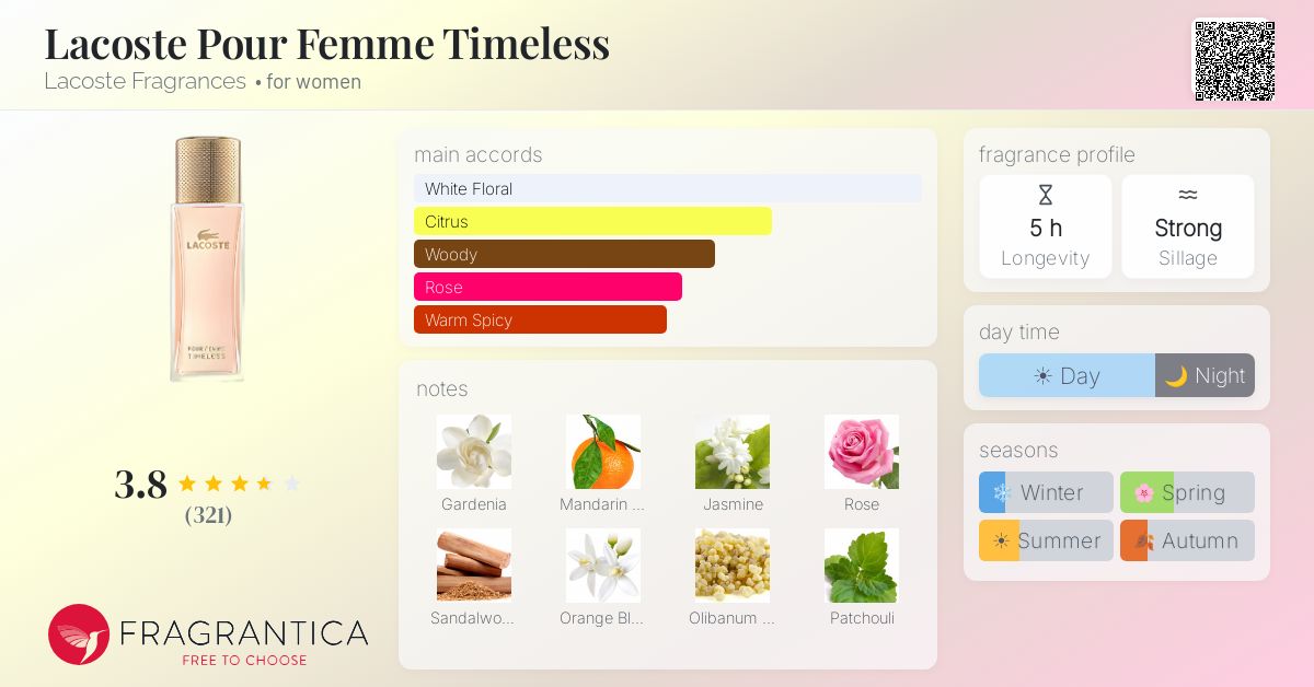 Fragrance card