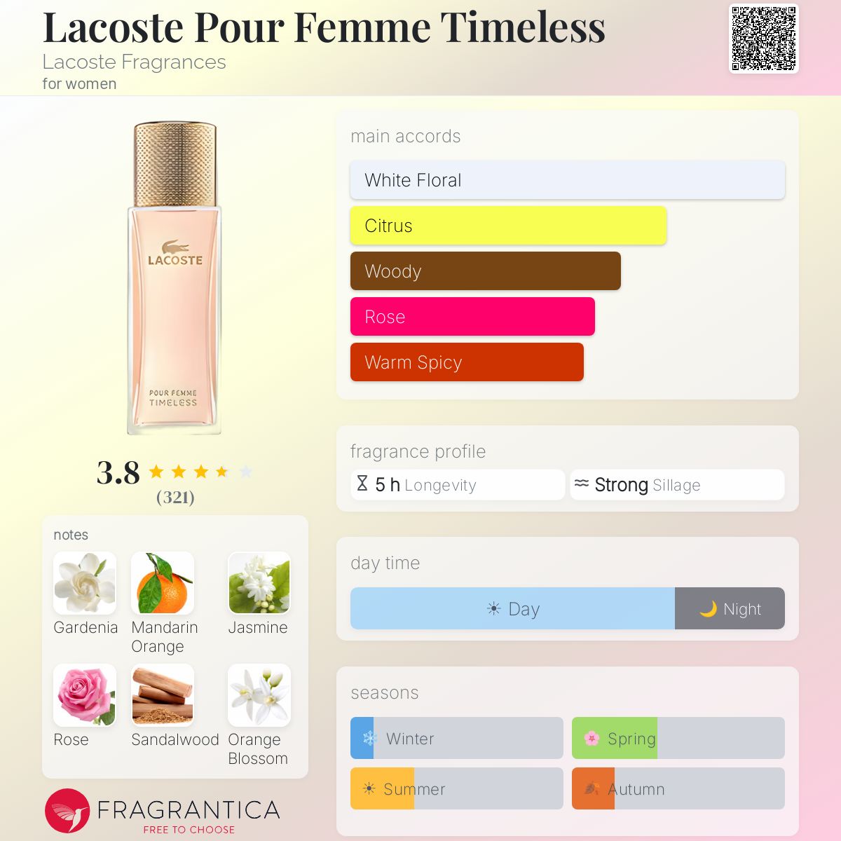 Profile card
