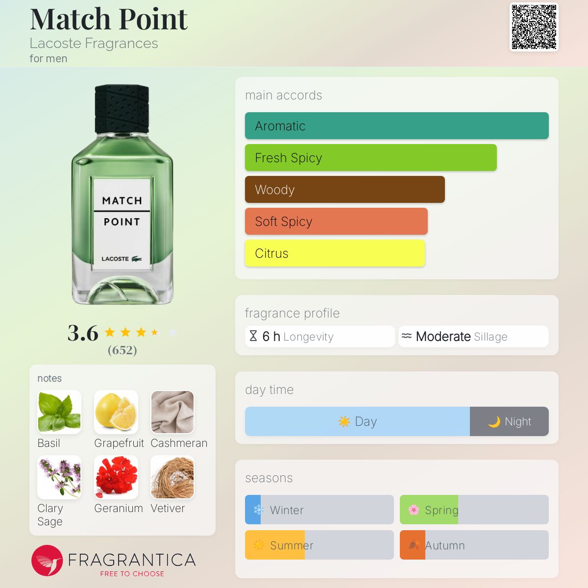 Profile card