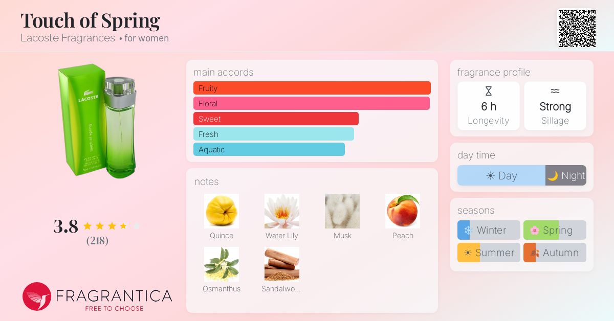 Fragrance card