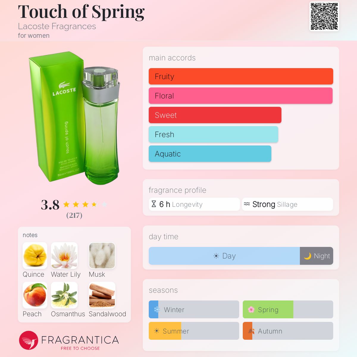 Profile card