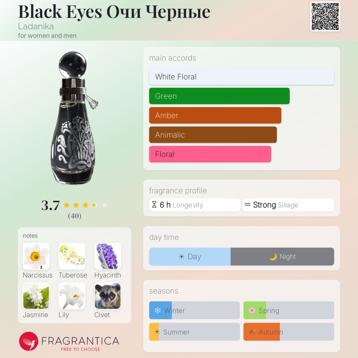 Profile card