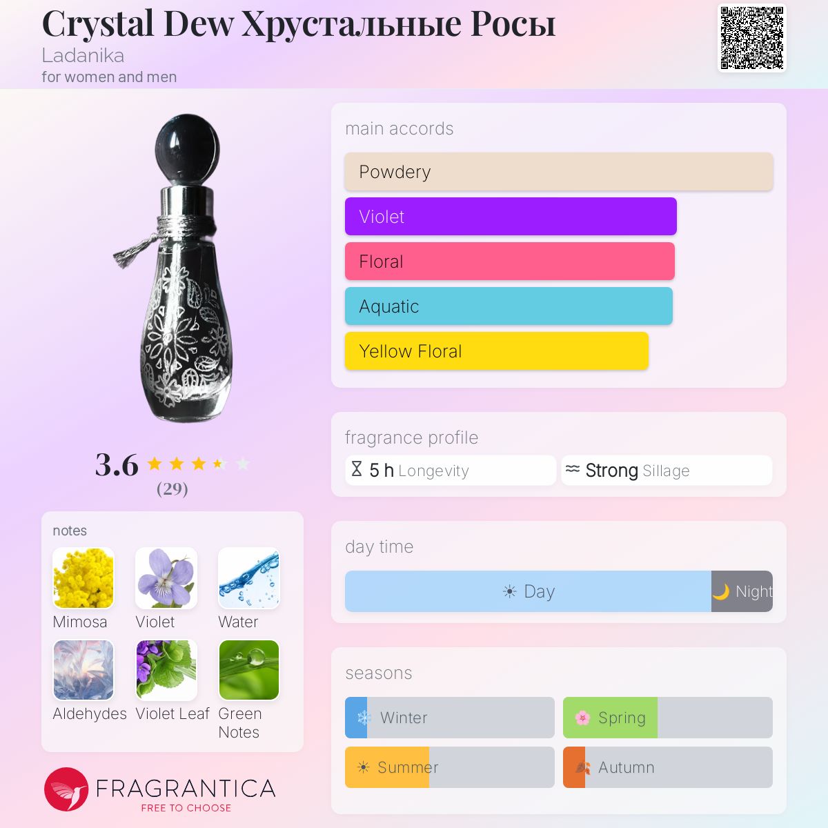 Ficha de perfil