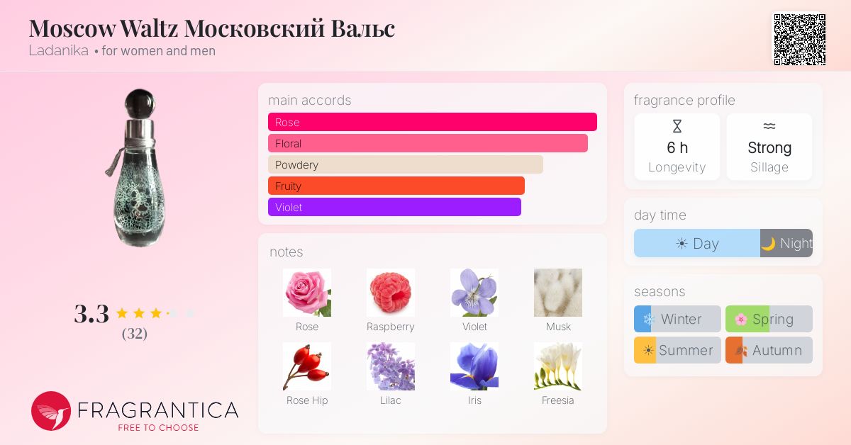 Fragrance card