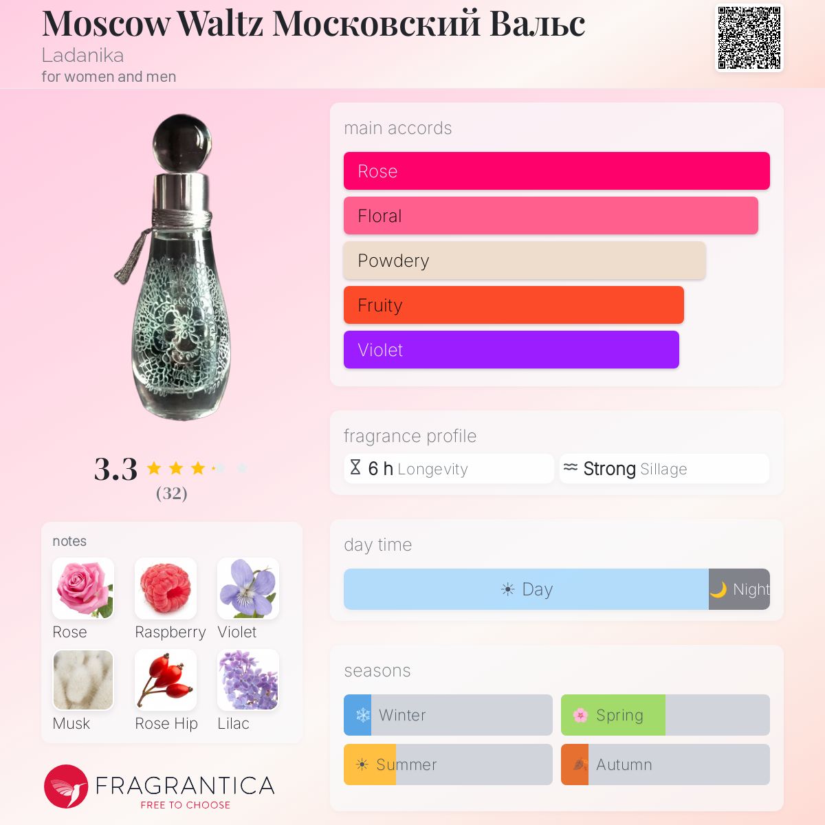 Profile card