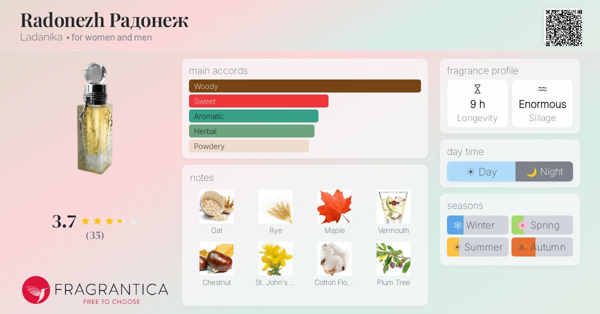 Fragrance card