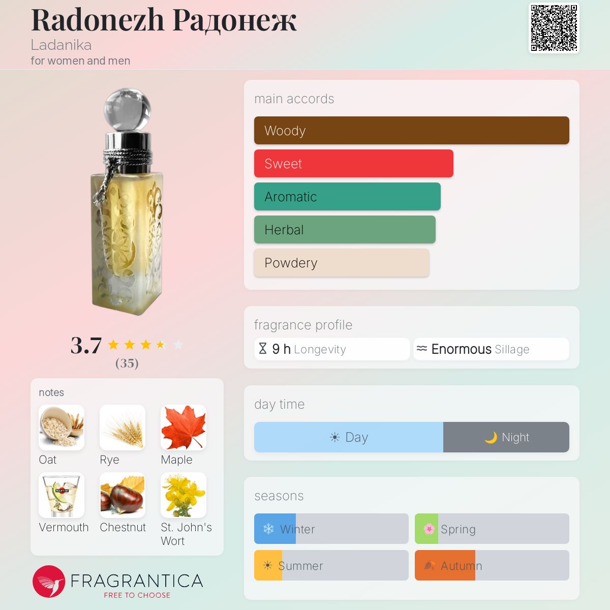 Profile card